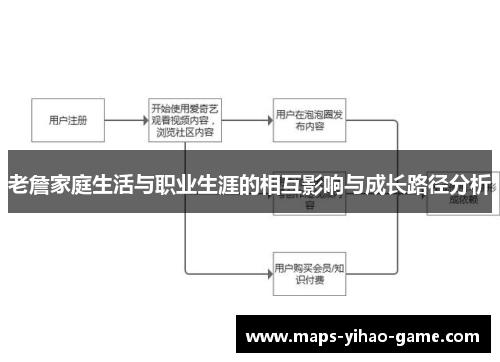 老詹家庭生活与职业生涯的相互影响与成长路径分析